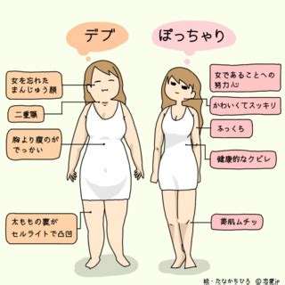 【解決】ぽっちゃりとデブの違いとは？男子が思うぽっちゃりの。